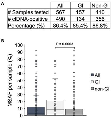 Detection of ERBB2 (HER2) Gene Amplification Events in Cell-Free DNA and Response to Anti-HER2 Agents in a Large Asian Cancer Patient Cohort